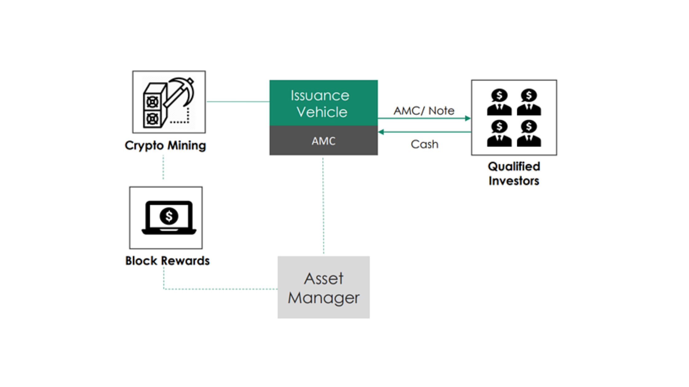 Case Study - AMC on Crypto Mining